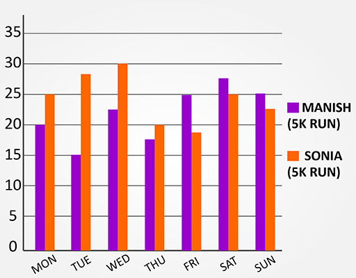 Bar-Graph_Edit