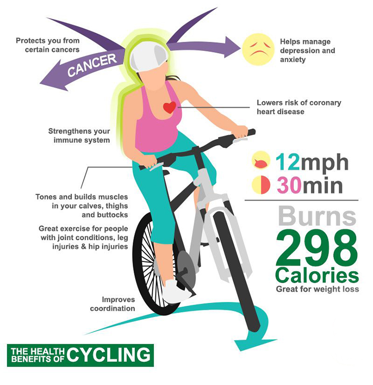 Benefits of Cycling for Your Body