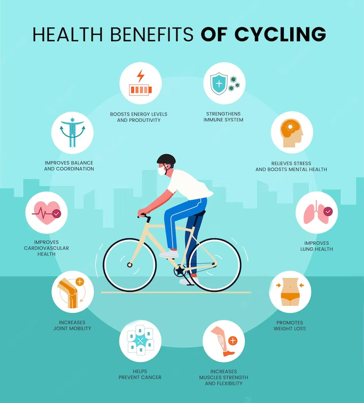 Benefits of Cycling for the Human Body: Improve Fitness and Well-being