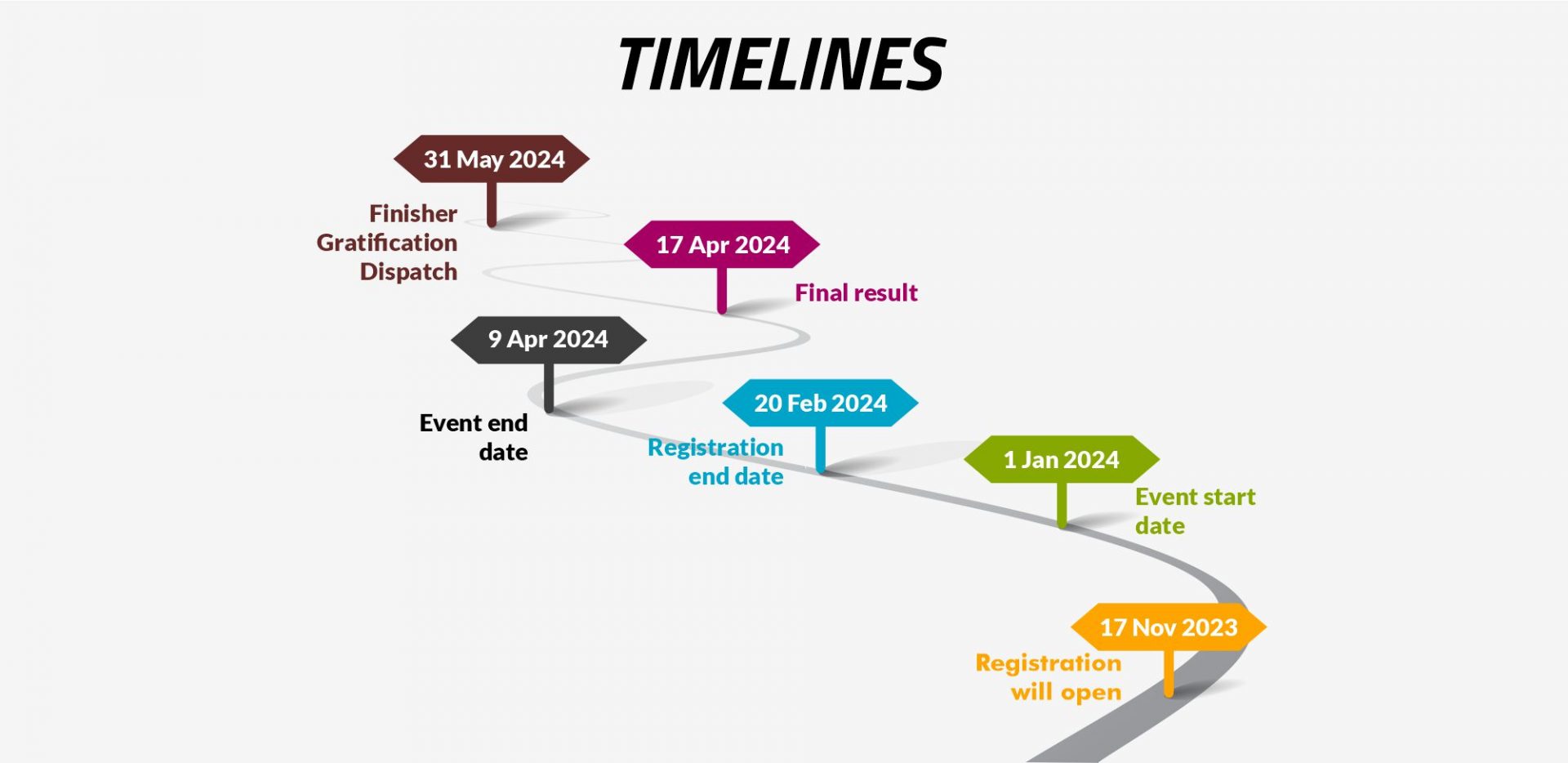 Timlline_new (2)