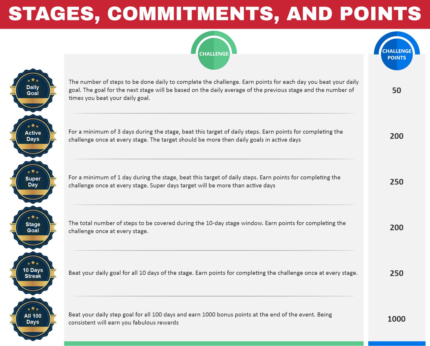 Web Points page_n2