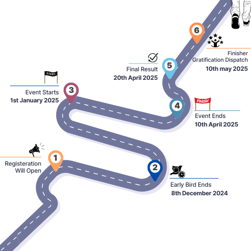 100 days of step challenge timeline@mobile (1)