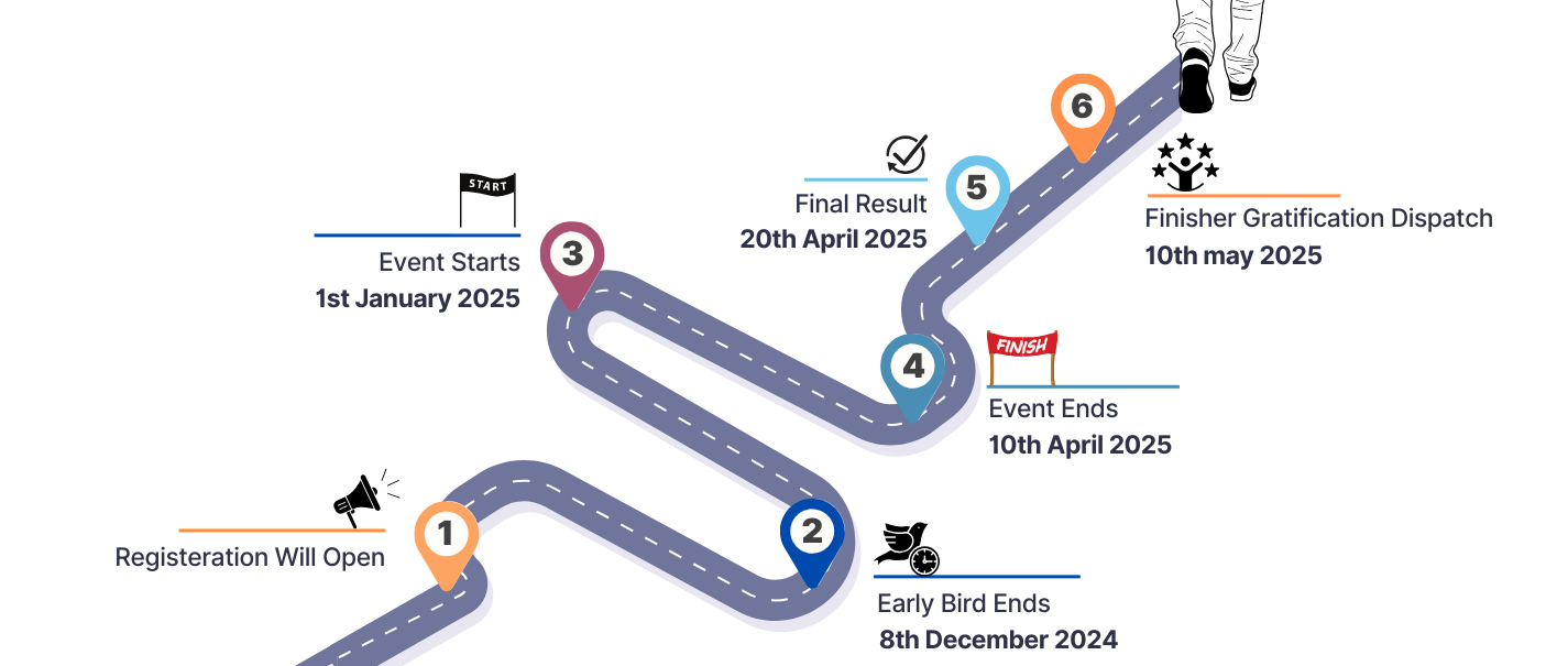 100 days of step challenge timeline (1)
